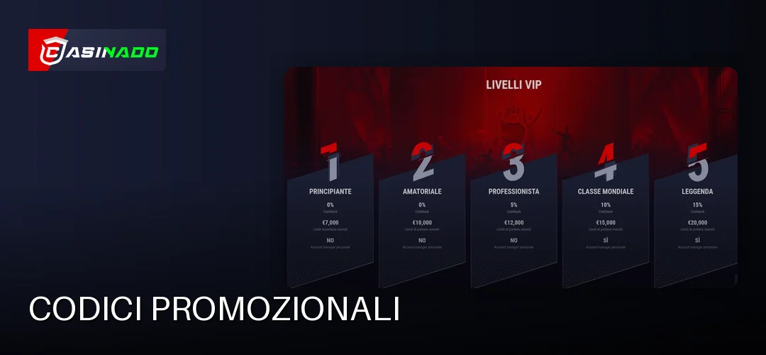 Casinado promotional banner